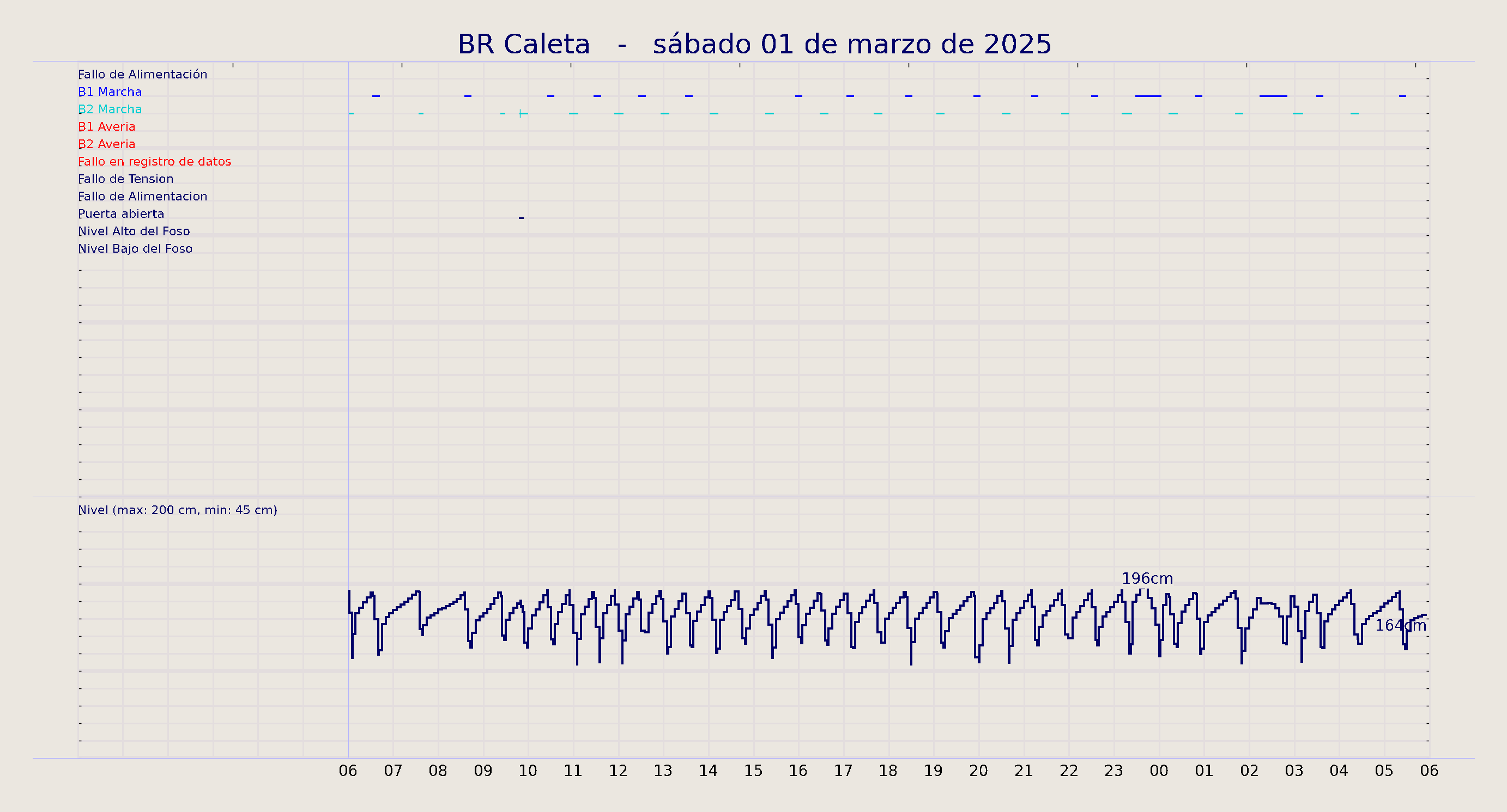 ../../imagenes/vid/2025/BR Caleta/2025-03-01 BR Caleta.png